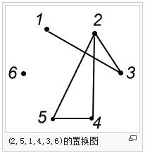 置換[數學術語]