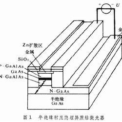 半導體集成光路