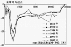 歷年等高線的變化（-8m）Fig.6  Change of contour line(-8m) 3.2 海床沖淤變化的原因分析