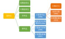 南開大學漢語言文化學院