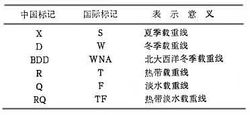 吃水線