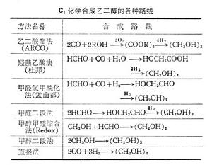 碳－化學