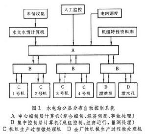 水電站運行調度