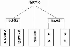 南京領航文化發展有限公司