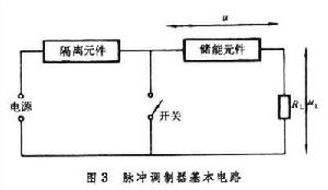 雷達發射機