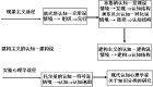 認知派學習理論