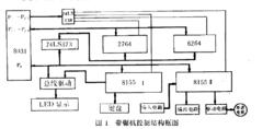 自動帶鋸機