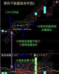 單陽不破