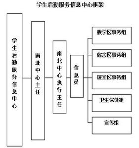 學生後勤服務信息中心