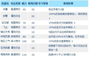 魔化瑞諾技能表