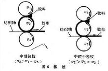 壓延