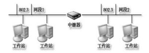 網路互連