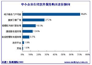 （圖）軟體即服務