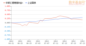 農銀匯理增強收益債券型證券投資基金