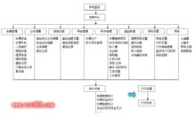 明淳車輛掛靠管理系統軟體