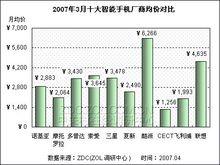 全面調查