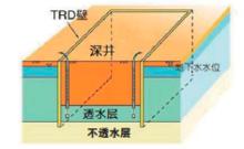 TRD工法