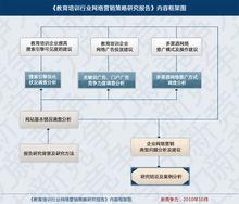 教育培訓行業網路行銷策略研究