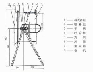 035-11型噴霧降溫風機