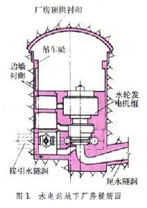 地下建築工程