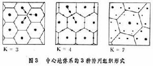 中心地學說