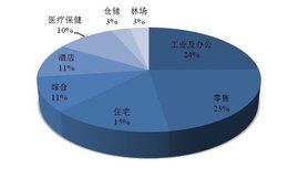 風險價值