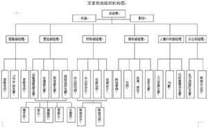 長沙物流組織機構圖片