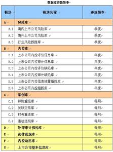 風險管理與內部控制資料庫