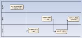 Cross Site Scripting