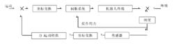 柔順控制