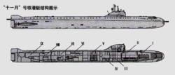 627型攻擊核潛艇艙室圖