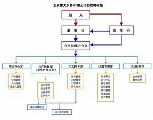 北京博大水務有限公司