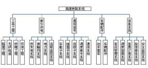 高鐵產業鏈