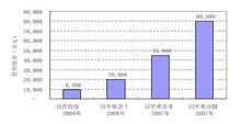 上海同華創業投資管理有限公司