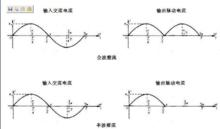 半波整流與全波整流