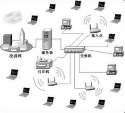 固定無線接入