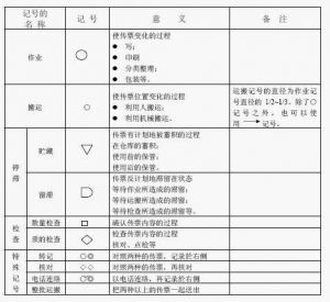 事務工程分析