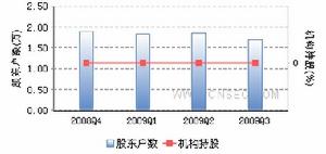 ST洛玻