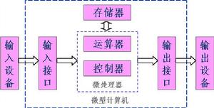 計算機原理