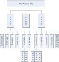 emr[計算機化病歷系統]