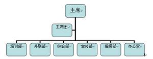 哈爾濱工業大學(威海)演講與口才協會