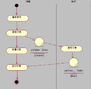 activity diagram