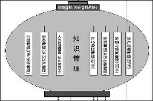 生命型企業