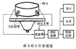 工作原理