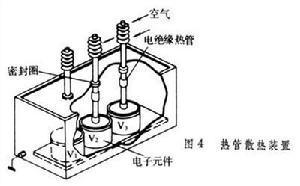 電子設備熱控制