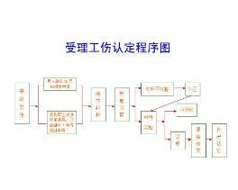 工傷認定申請表