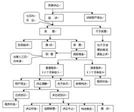 民事訴訟第三人