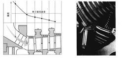 高、中壓第1級斜置靜葉