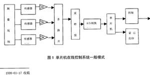 單片機線上控制系統一般模式