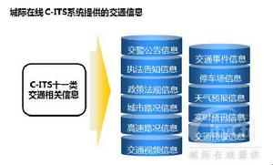 C-ITS十一類交通相關信息